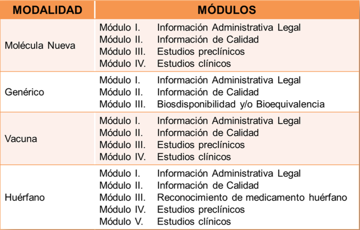 Registro sanitario medicamentos