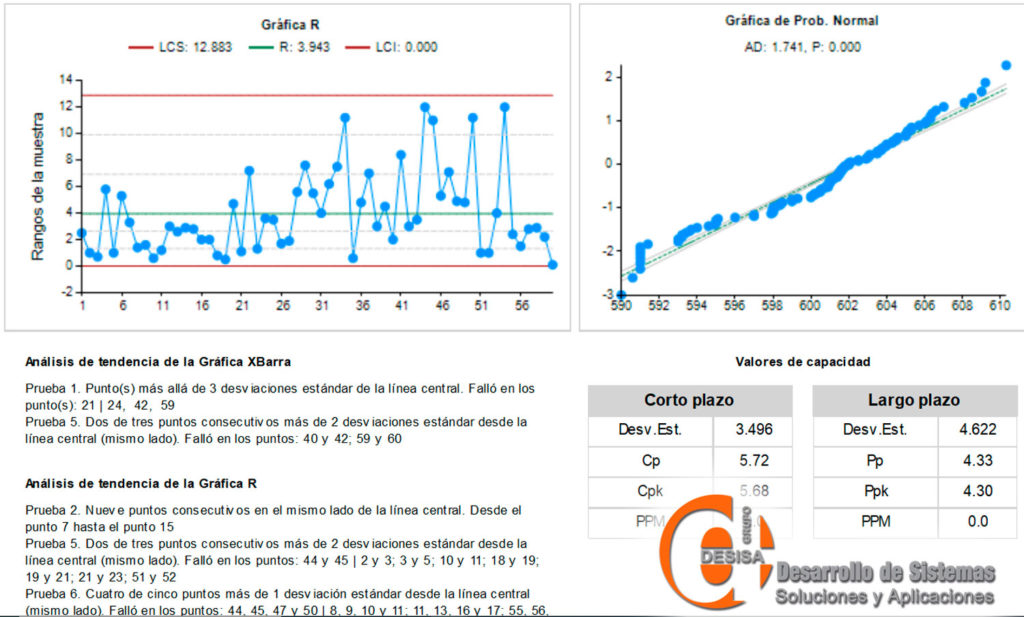 Reporte con gráfica R, gráfica de probabilidad normal, análisis de tendencia y valores de capacidad