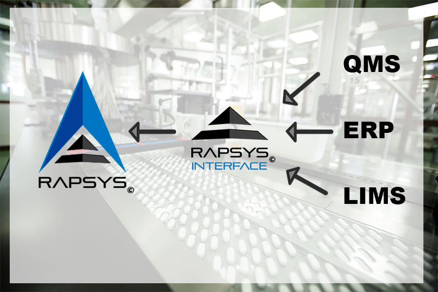 Diagrama: QMS, ERP y LIMS alimentan a RAPSYS Interface, que a su vez alimenta a RAPSYS