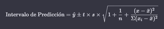 Fórmula del intervalo de predicción: ŷ ± t × s × raíz de 1 + 1/n + (x − x̄)² entre Σ(xi − x̄)²
