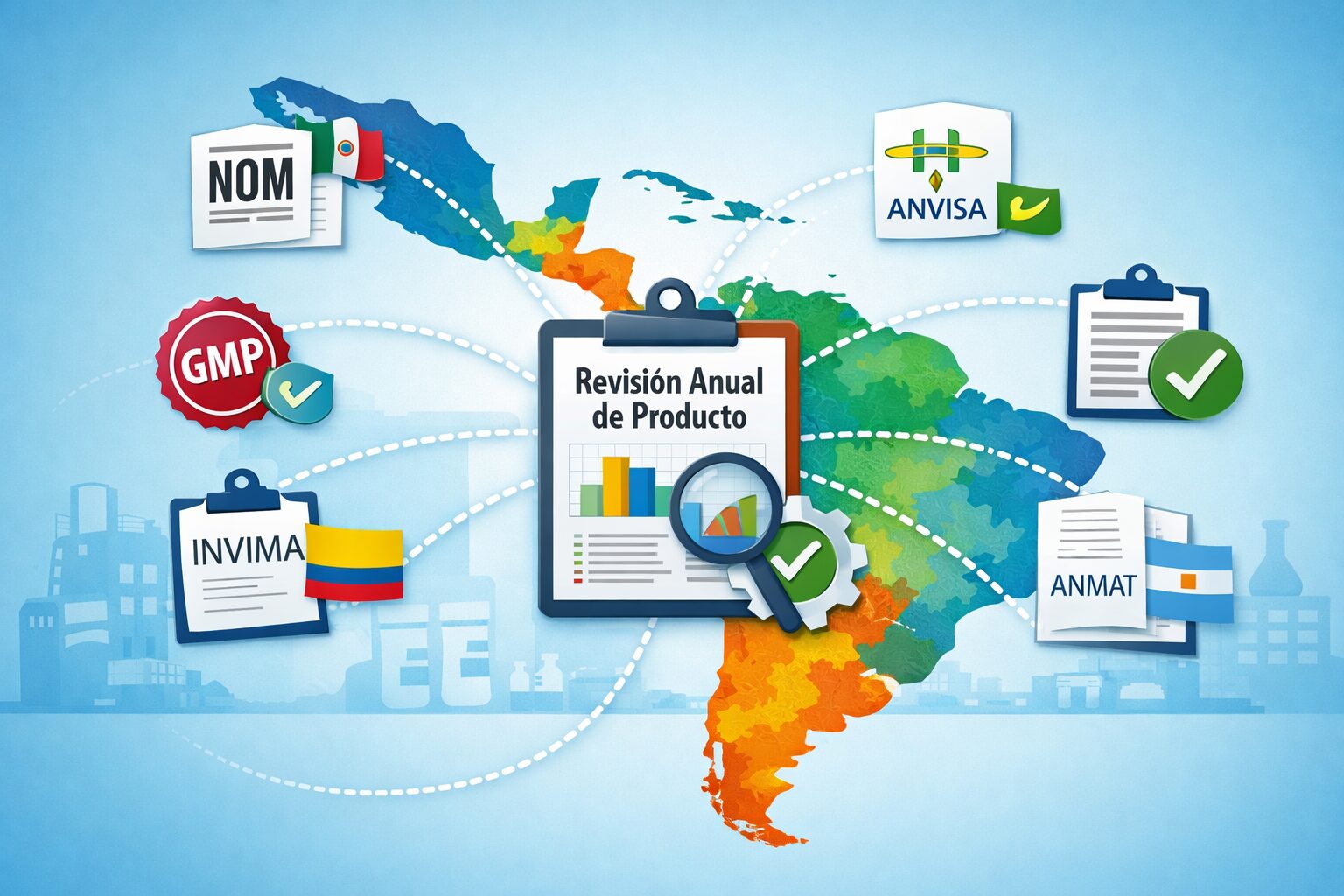 Mapa de América Latina con la Revisión Anual de Producto y los sellos NOM, ANVISA, INVIMA, ANMAT y GMP